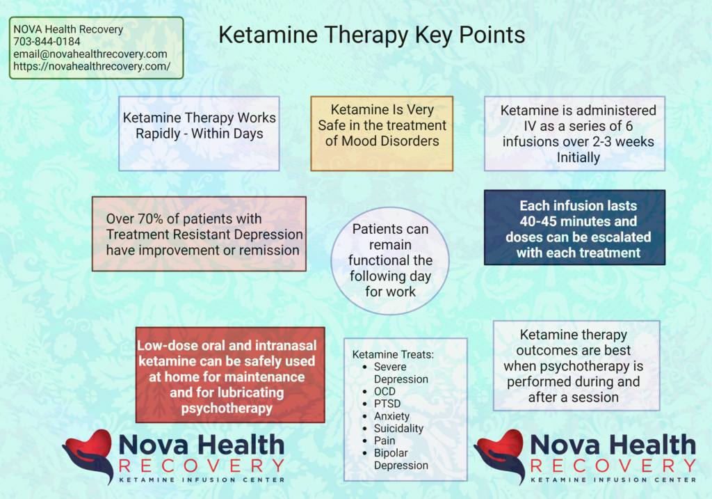 Ketamine therapy NOVA Health Recovery Ketamine Alexandria Virginia